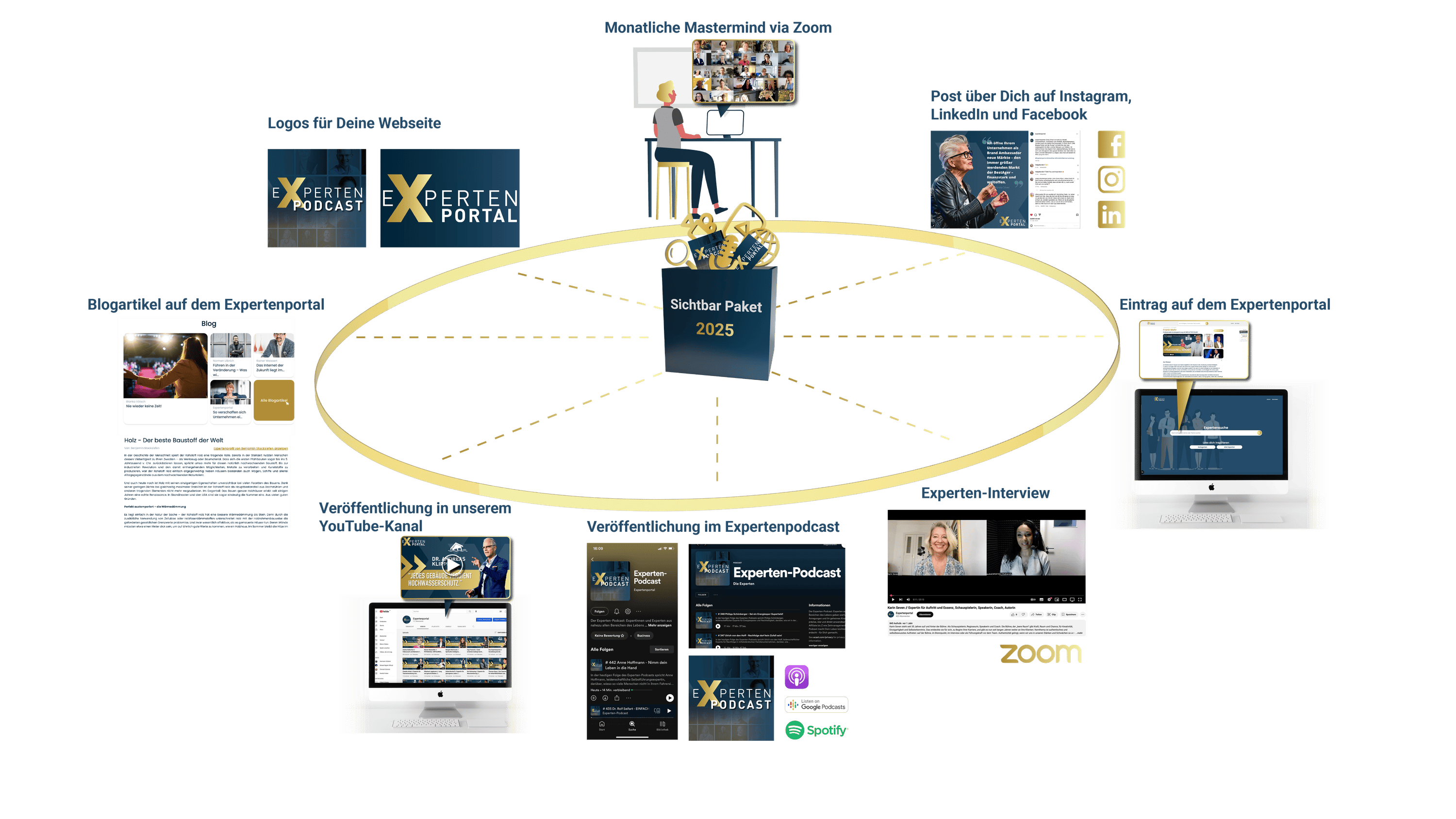 Expertenportal SichtbarkeitsPaket